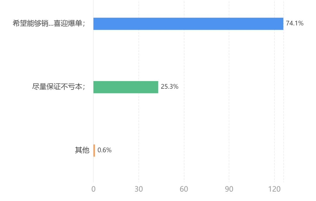 Prime Day首日单量暴涨，各站点卖家战况如何？