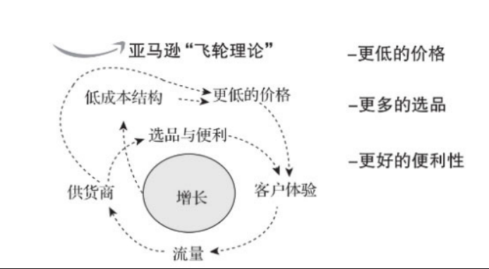 网传亚马逊将推出“全托管”？卖家：没活路了！
