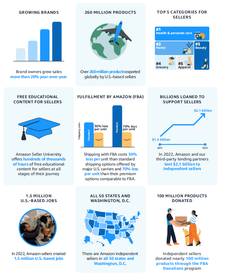 网传亚马逊将推出“全托管”？卖家：没活路了！