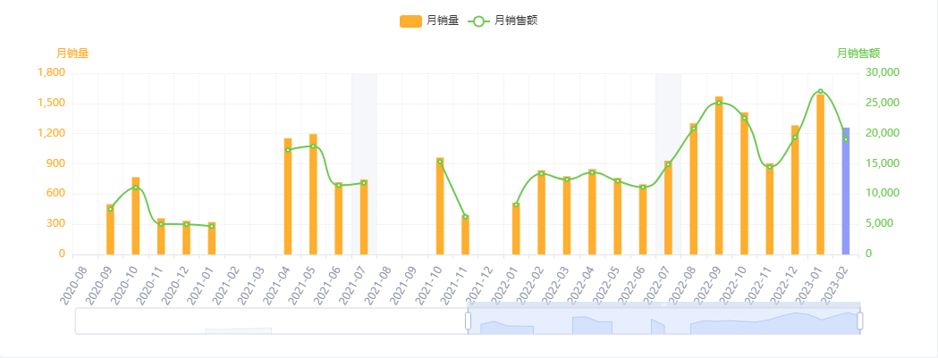 亚马逊每日一店112丨论品牌的重要性！亚马逊6年老店日出百单