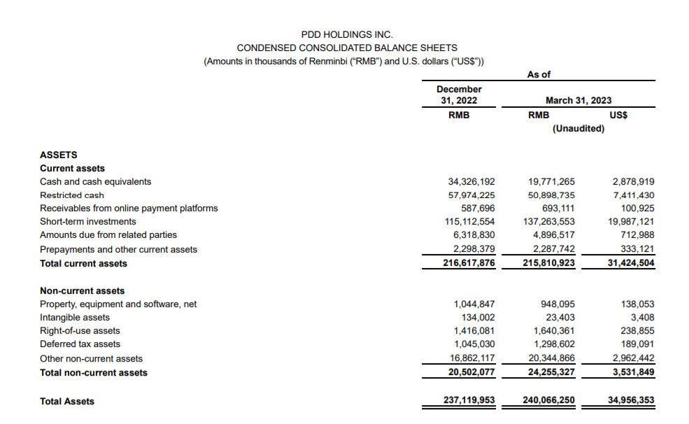 Temu年亏损或超150亿？近半成卖家还在观望！
