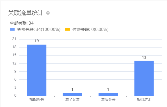 亚马逊每日一店110丨爆款假发发带月销百万，毛利高达69%