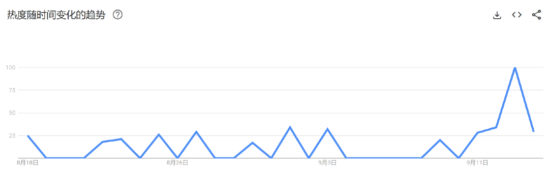 大量iphone15周边产品爆单，3C卖家狂欢！