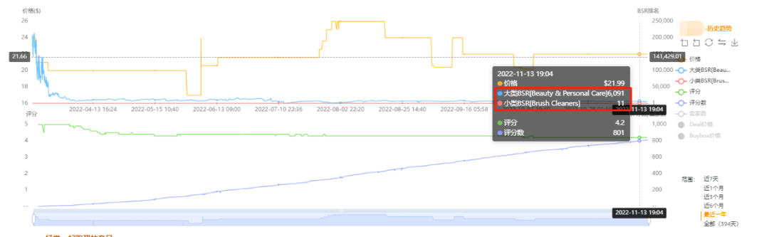 亚马逊每日一店76丨电动化妆刷清洁器，从小众到爆款