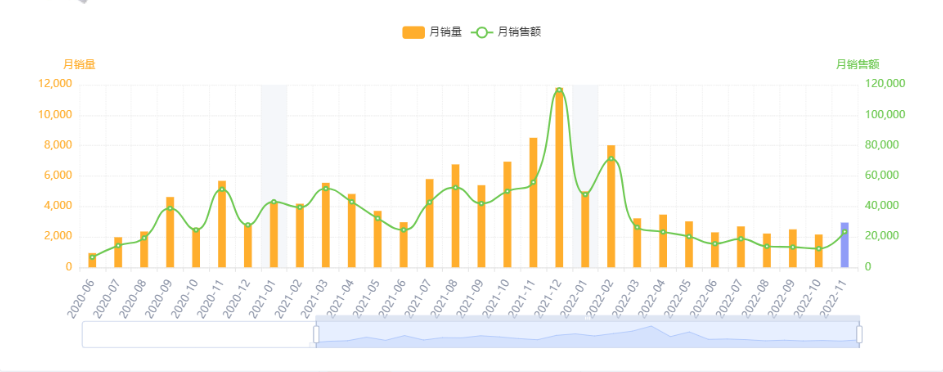 亚马逊每日一店77丨打造产品特点，脱毛镊子也能成为爆款