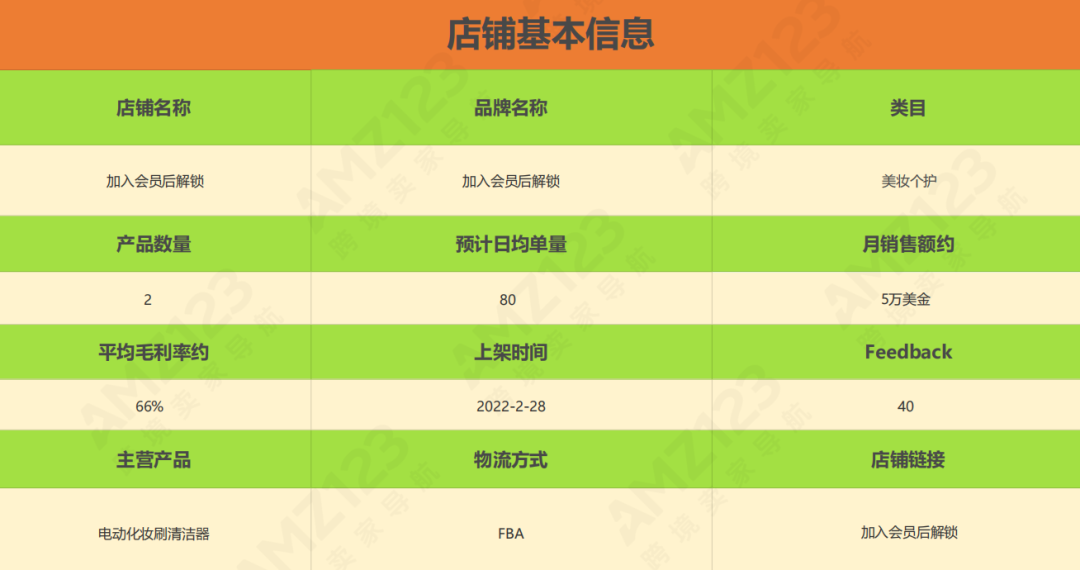 亚马逊每日一店76丨电动化妆刷清洁器，从小众到爆款