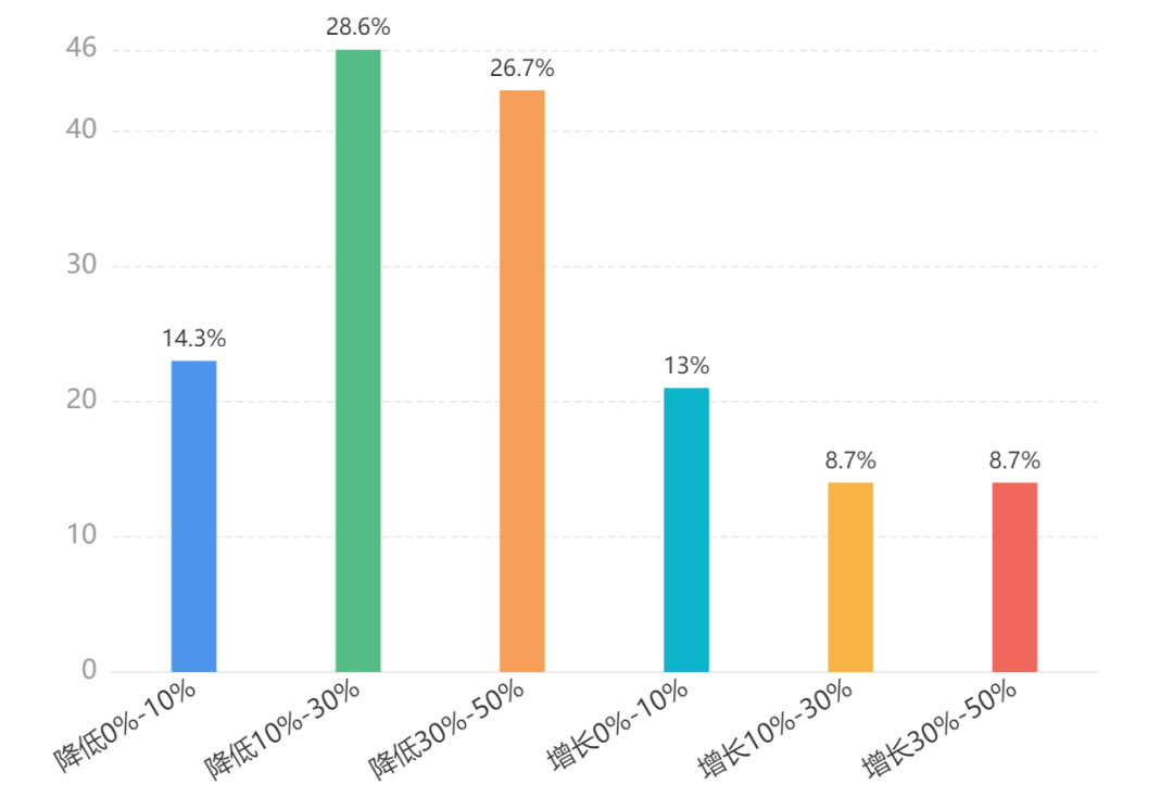 亚马逊大卖申请破产！大批卖家单量砍半！