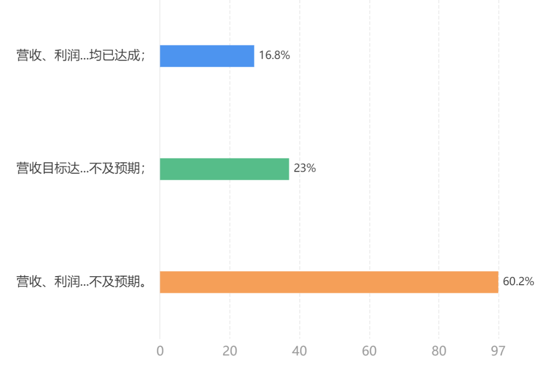 亚马逊大卖申请破产！大批卖家单量砍半！