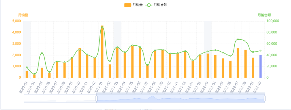 亚马逊每日一店99丨上海大卖家：靠壁橱张力架守住类目鳌头