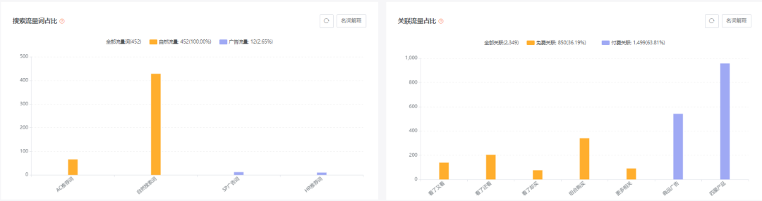 亚马逊每日一店105丨猫咪必备！隧道爆款占领市场头部