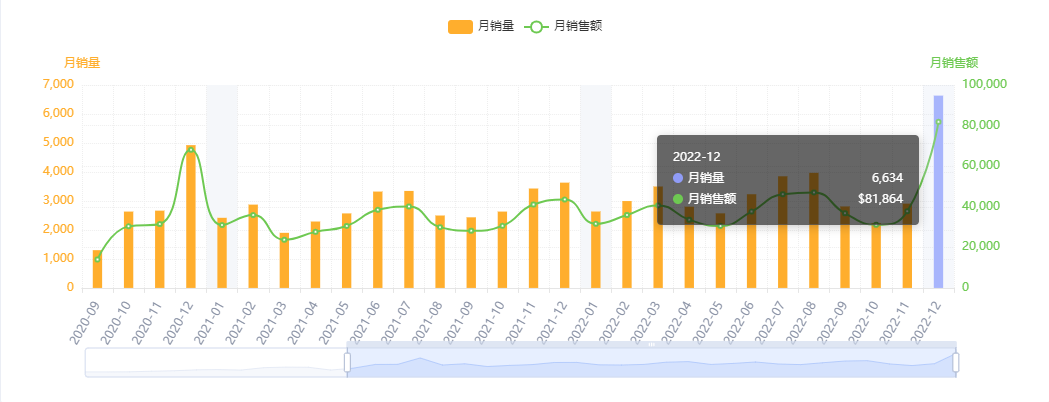 亚马逊每日一店105丨猫咪必备！隧道爆款占领市场头部