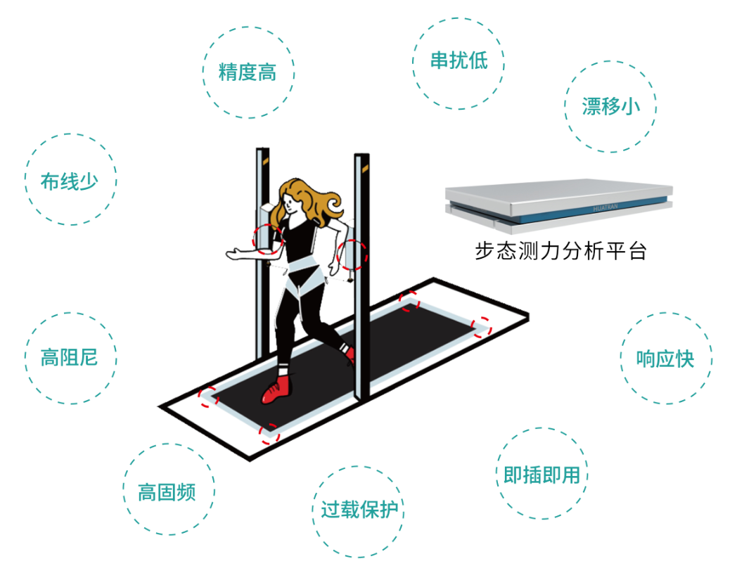 【展會回顧】HUATRAN (華創(chuàng))力傳感器矩陣亮眼，步態(tài)測力分析平臺成關(guān)注焦點——耐特恩亮相2025中國國際福祉博覽會（北京）