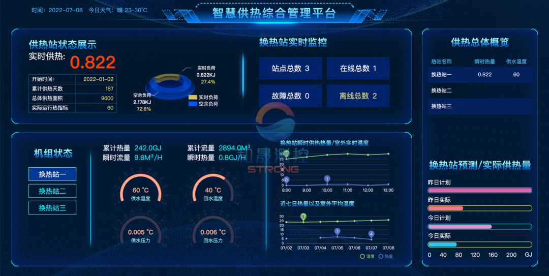 智慧供热综合管理平台