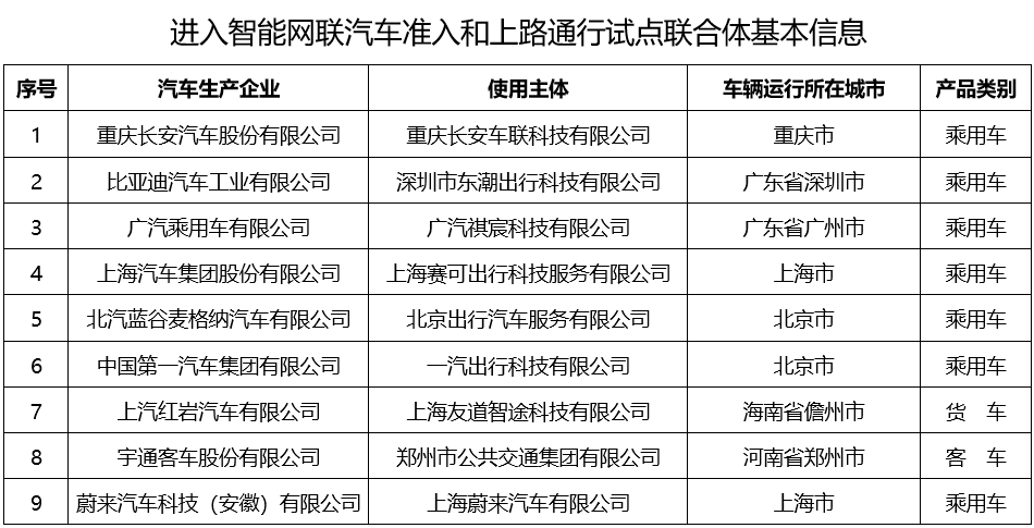 国内四大智驾各有杀手锏