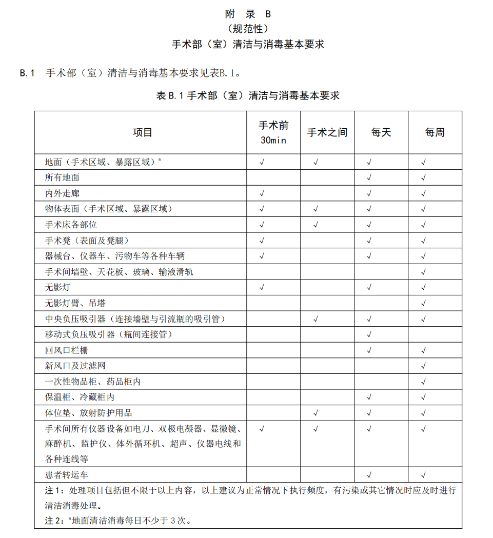 手术器械怎么刷深入细节，筑牢防线——WS／T 855—2025《手术部（室）医院感染控制标准》详情呈现_https://www.jmylbn.com_新闻资讯_第4张