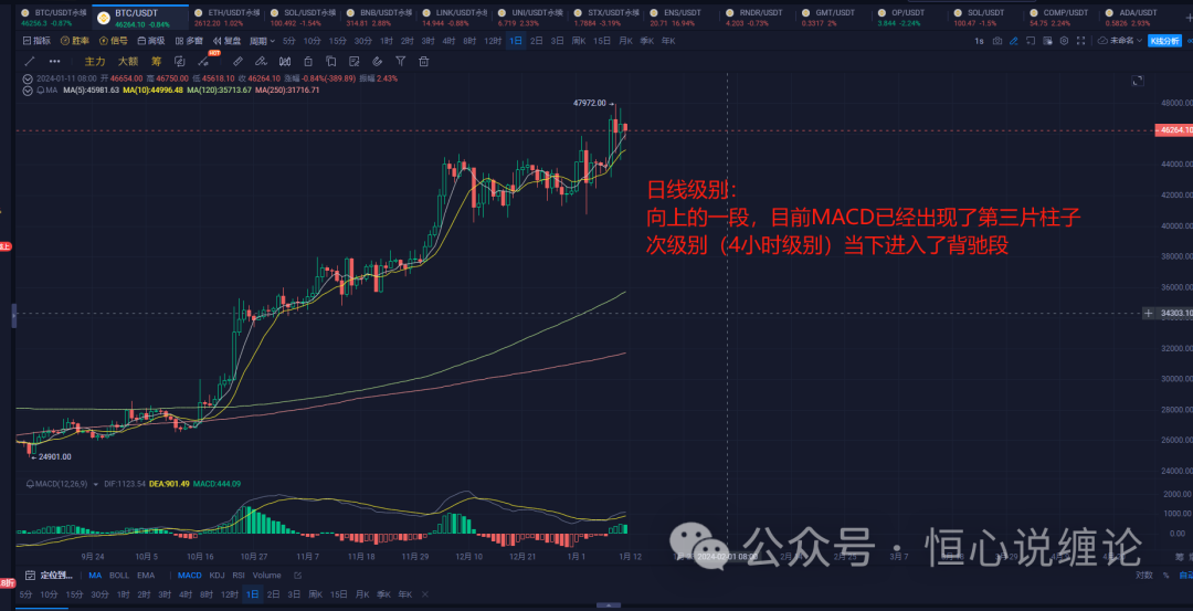 2024年BTC行情解析：高处震荡，以太系接力大饼，现在依然在牛市的节奏中