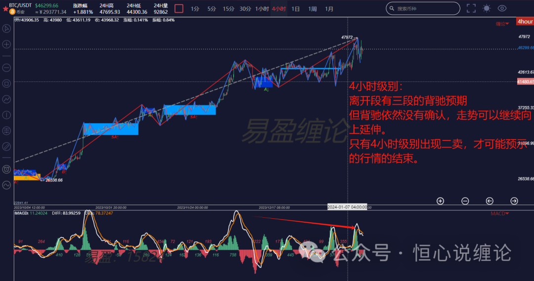 2024年BTC行情解析：高处震荡，以太系接力大饼，现在依然在牛市的节奏中