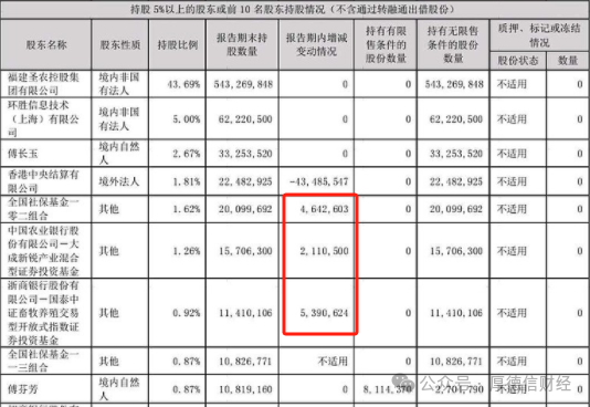 2024年08月27日 圣农发展股票