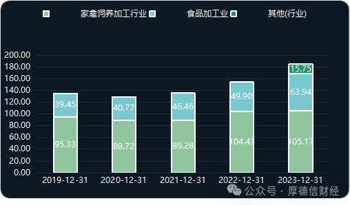 2024年08月27日 圣农发展股票