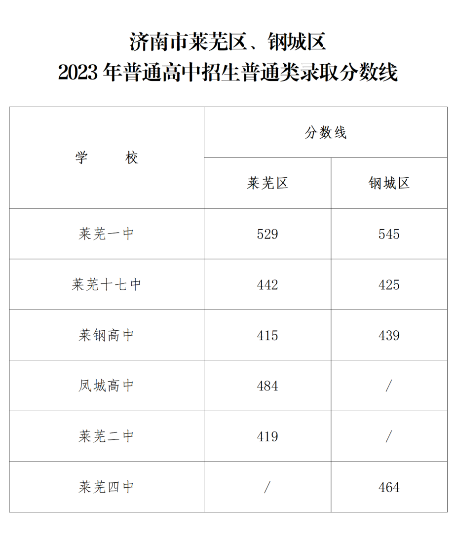 莱芜一中北影图片