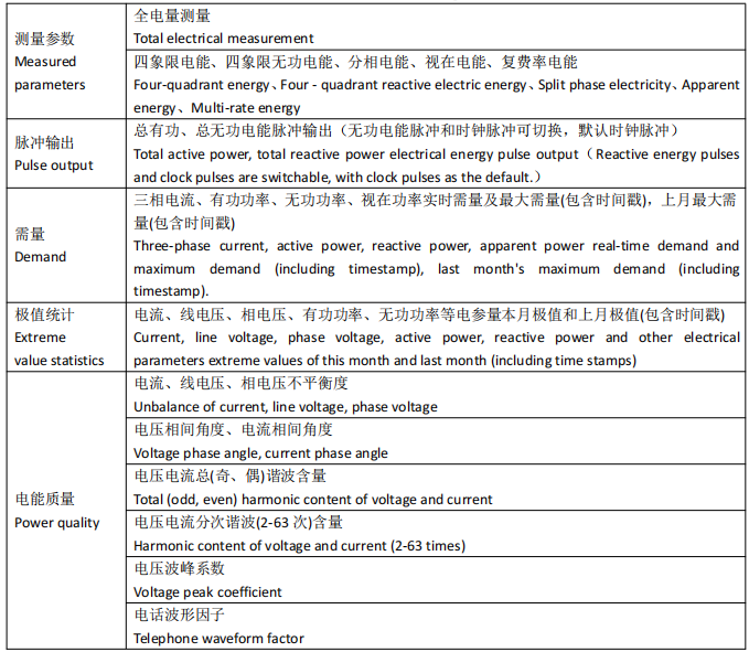 光伏新政加持，安科瑞UL認(rèn)證APM521防逆流電表：全球新能源并網(wǎng)的安全防線！