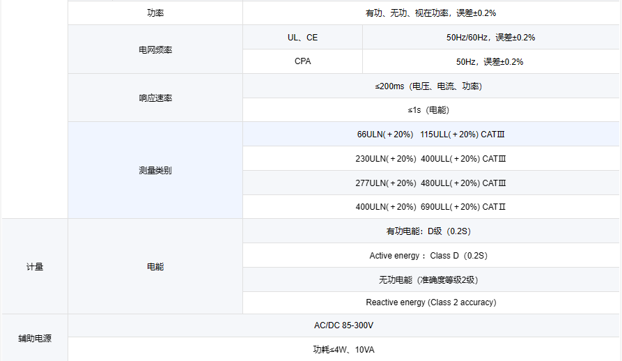 光伏新政加持，安科瑞UL認(rèn)證APM521防逆流電表：全球新能源并網(wǎng)的安全防線！