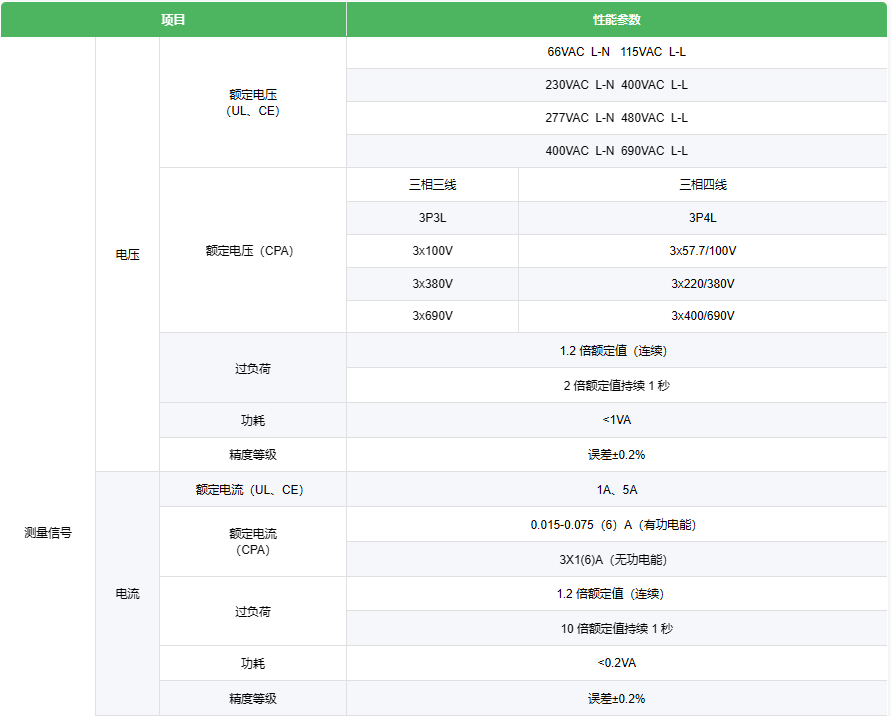 光伏新政加持，安科瑞UL認(rèn)證APM521防逆流電表：全球新能源并網(wǎng)的安全防線！