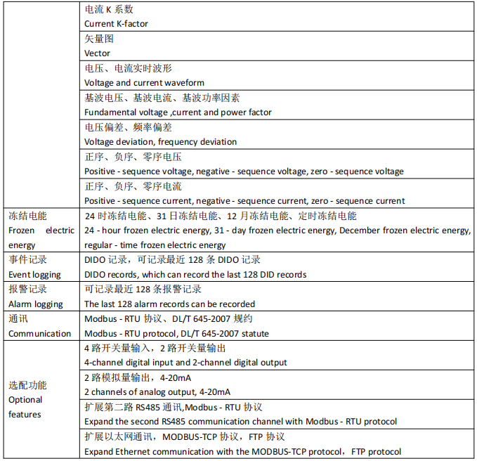光伏新政加持，安科瑞UL認(rèn)證APM521防逆流電表：全球新能源并網(wǎng)的安全防線！