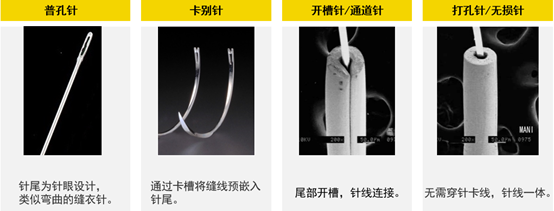 缝合针怎么选规格口腔缝合针，该怎么选择？_https://www.jmylbn.com_新闻资讯_第6张