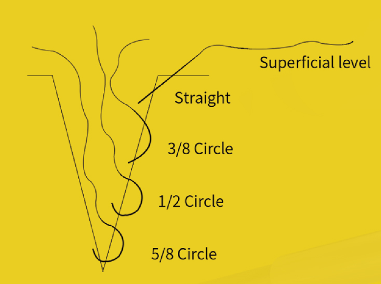 缝合针怎么选规格口腔缝合针，该怎么选择？_https://www.jmylbn.com_新闻资讯_第5张