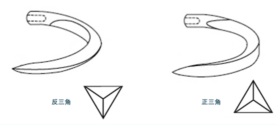 缝合针怎么选规格口腔缝合针，该怎么选择？_https://www.jmylbn.com_新闻资讯_第8张