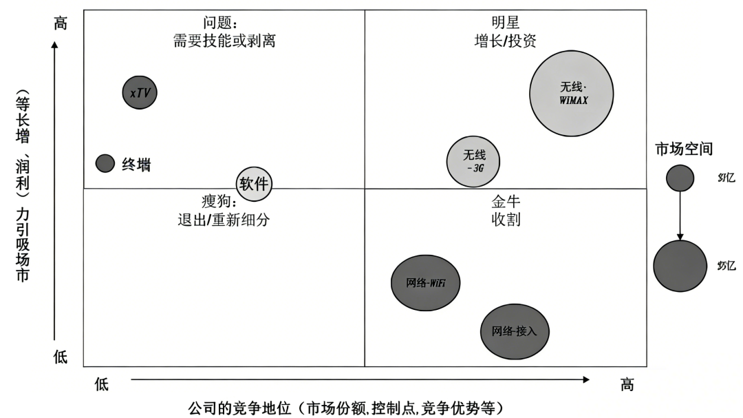 SPAN矩阵