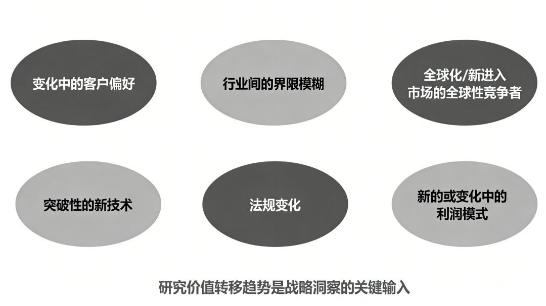 宏观环境分析