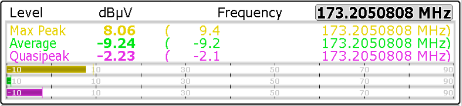 EMC測試中的PK、QP、AV檢波器