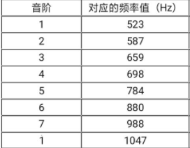 电子琴设计Verilog代码Quartu