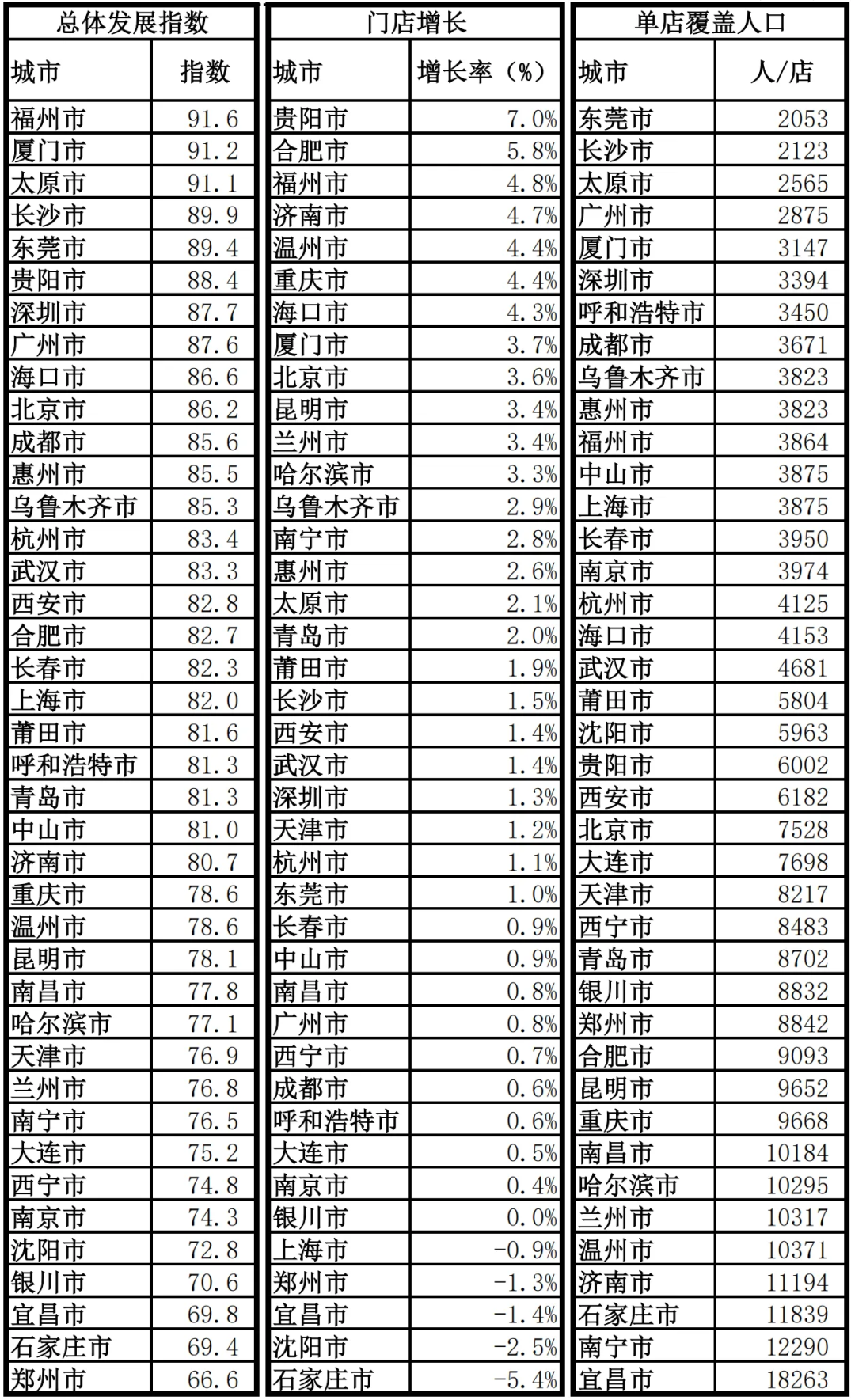 《2025中国城市便利店发展指数》启示：便利店破局“天险时刻”的三种生存力