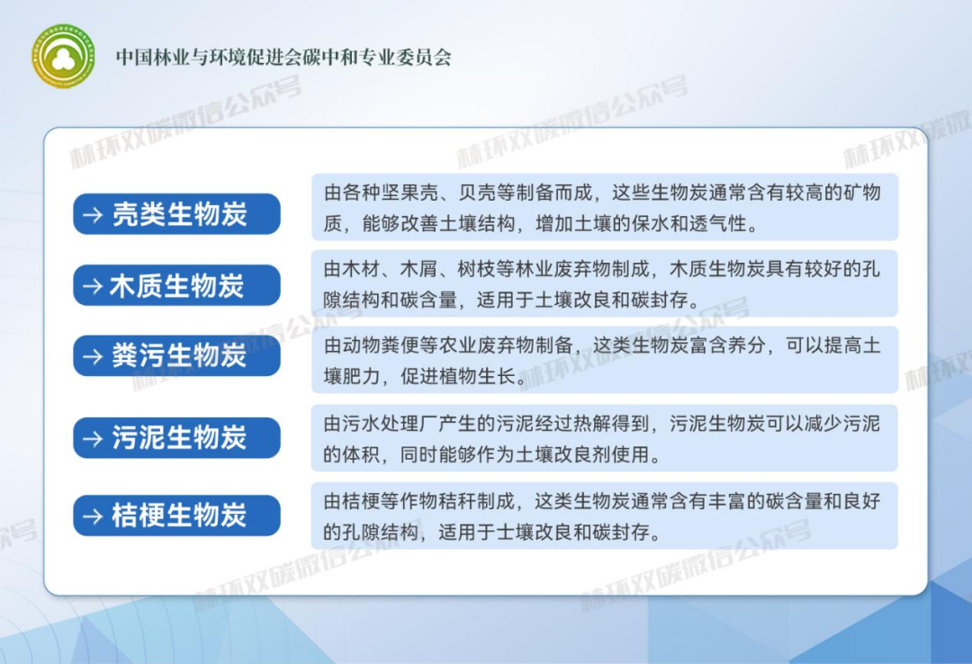 降碳减排"新利器":生物炭技术前景可期