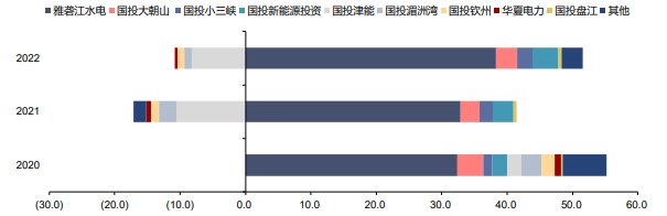 2024年04月01日 国投电力股票