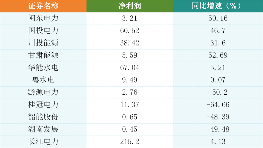 2024年04月01日 国投电力股票