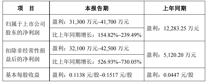 2024年04月18日 英力特股票