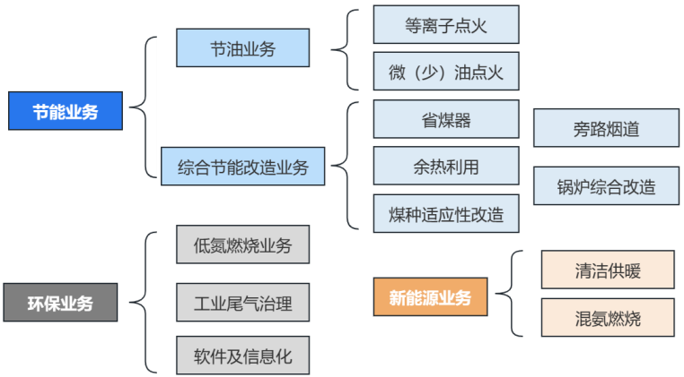 2024年04月18日 英力特股票