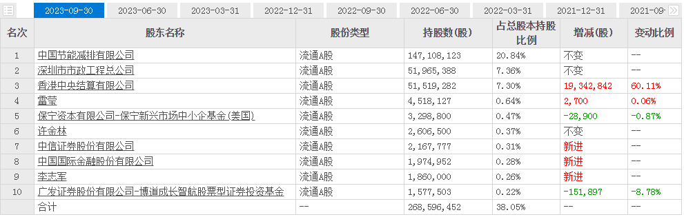 2024年04月18日 英力特股票