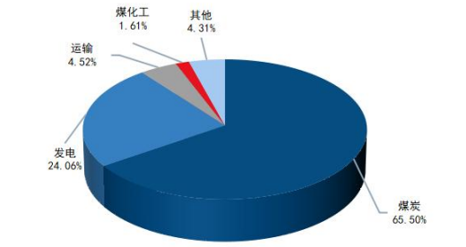 2024年04月18日 英力特股票