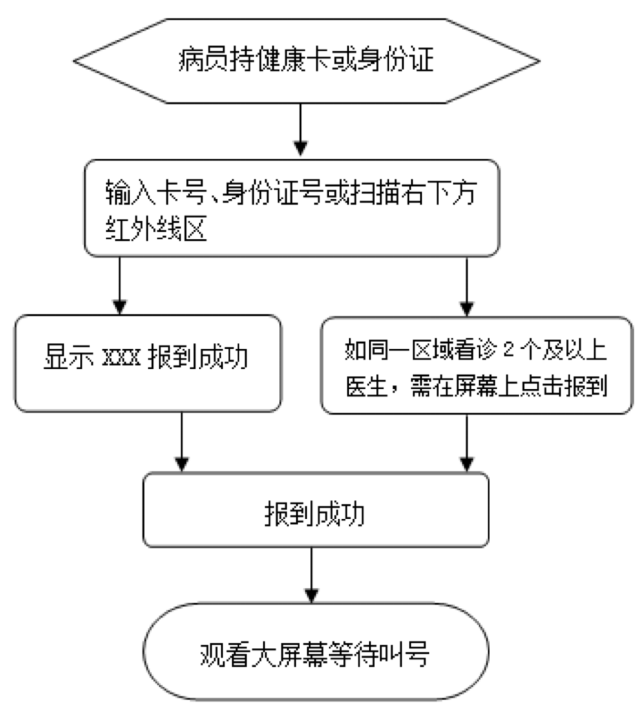 电话挂号号码是多少