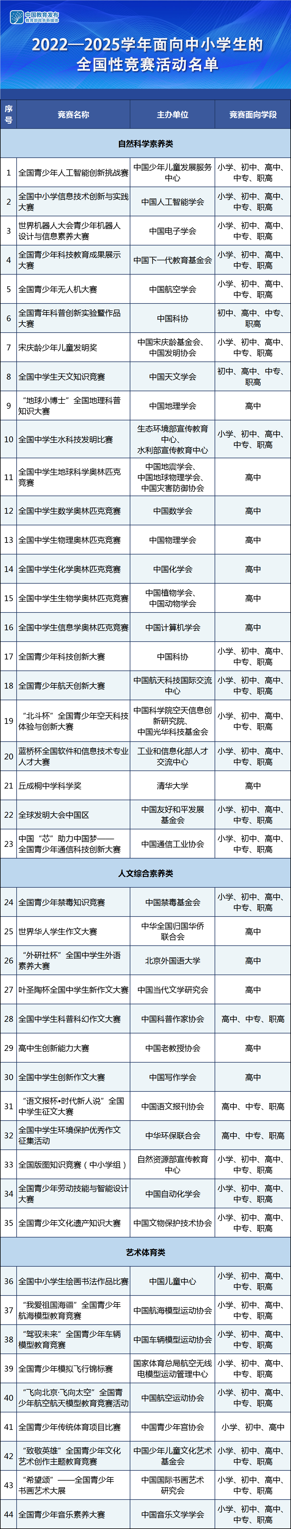 上海市教委发布4项竞赛通知，中小幼都能参加！