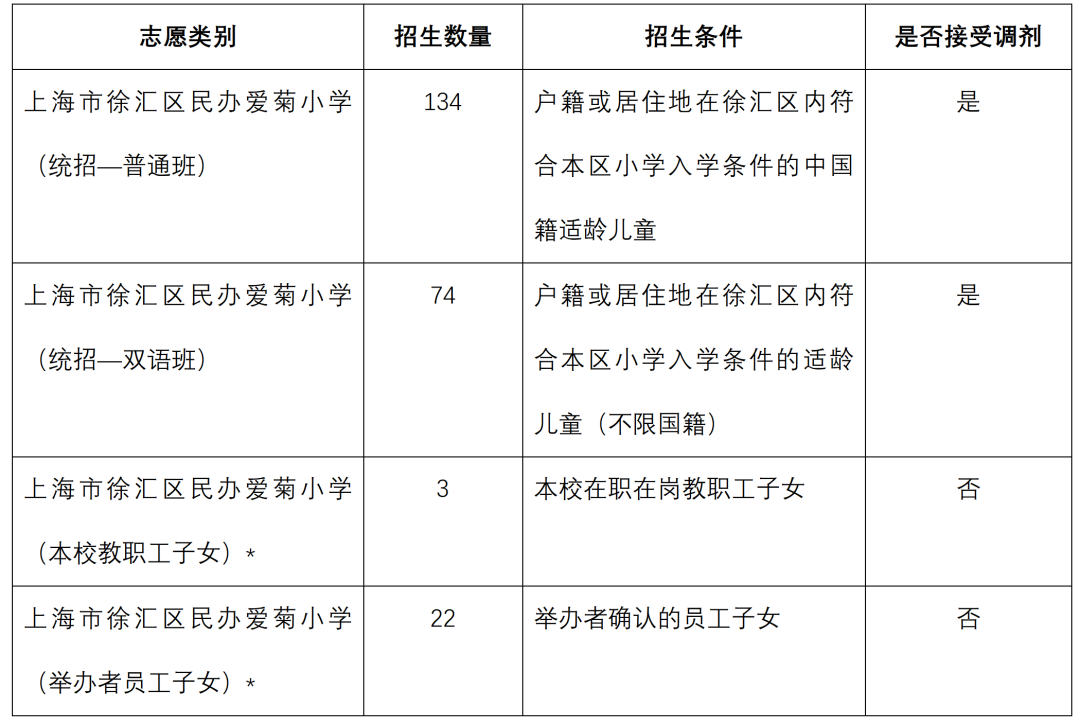 上海民办小学入学条件_上海民办学校小学_上海四大民办小学