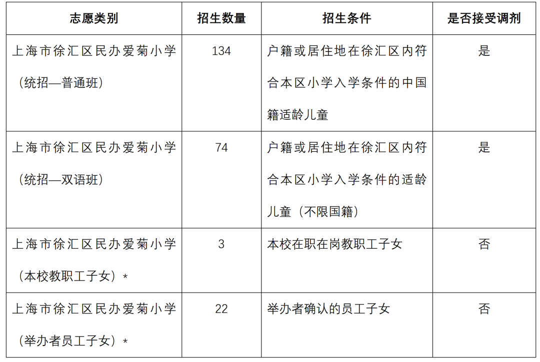 上海民辦小學(xué)入學(xué)條件_上海民辦學(xué)校小學(xué)_上海四大民辦小學(xué)