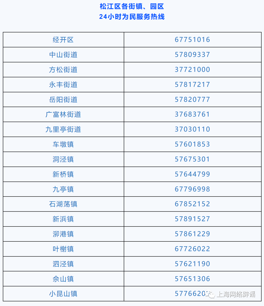 奉贤区崇明区上海主要媒体在线求助平台解放日报热线:63523600邮箱:pi