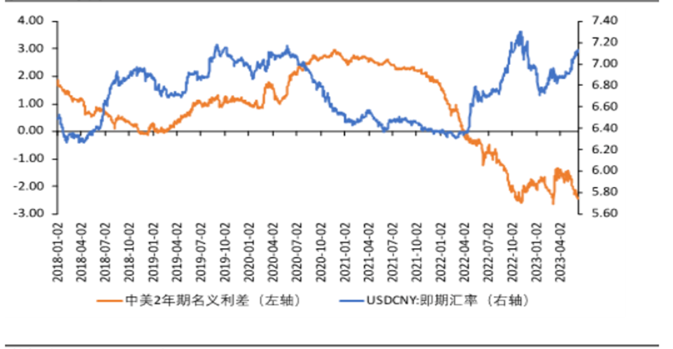 美金对纽币的汇率走势_人民币美金汇率分析_美金对纽币的汇率走势图