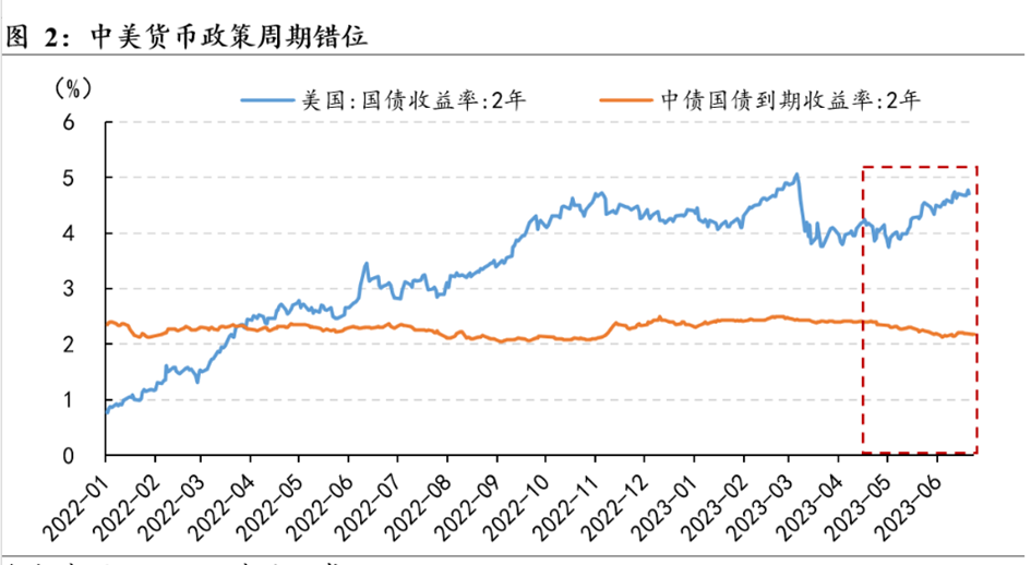 美金对纽币的汇率走势图_人民币美金汇率分析_美金对纽币的汇率走势